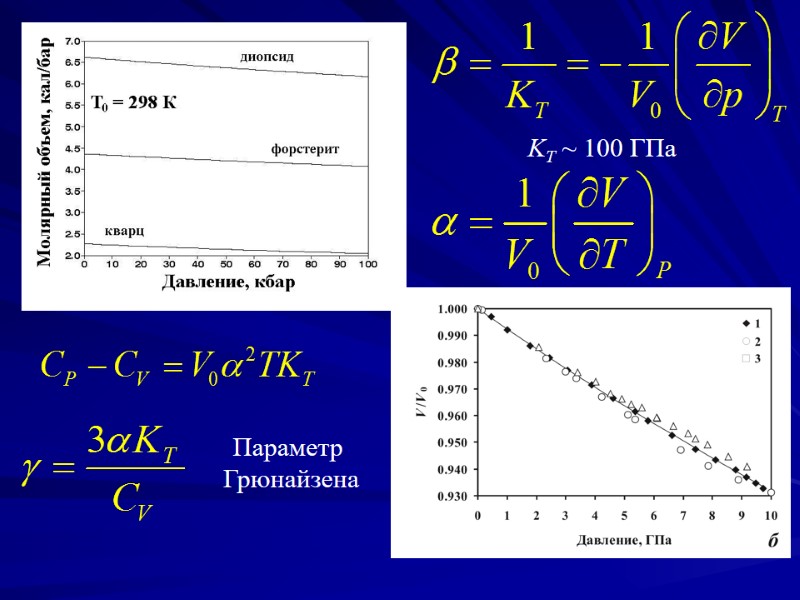 Параметр  Грюнайзена KT ~ 100 ГПа
